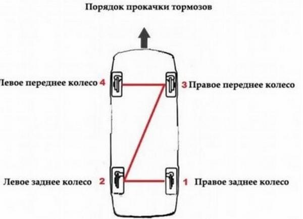 Замена главного и рабочего тормозного цилиндра на автомобилях ВАЗ