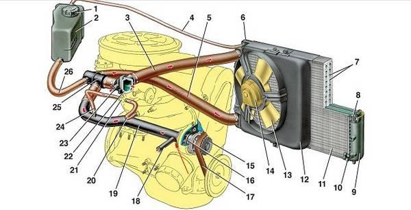 Вентилятор охлаждения двигателя автомобиля