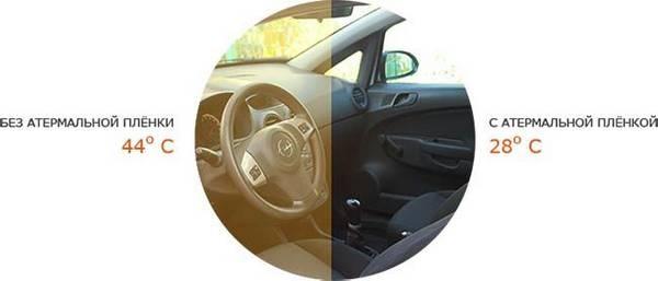 Атермальная и зеркальная тонировка на авто (отличия, выбор, использование)