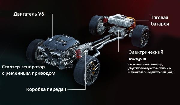 Гибрид Mercedes-AMG GT: самый динамичный серийный AMG